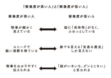 （『「解像度が高い人」がすべてを手に入れる 「仕事ができる人」になる思考力クイズ51問』より引用）