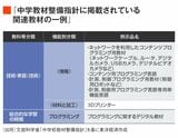 中学教材整備指針に掲載されている関連教材の一例