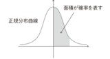 （図：『身の回りの数学』より）