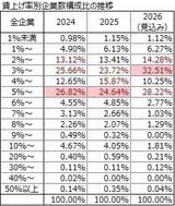 東京商工リサーチ調べ