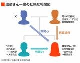 環奈さんを苦しめてきた家庭内の相関図