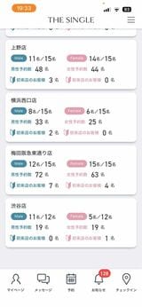 『THE SINGLE』の混雑状況（来店時は25年12月末の20時）（筆者撮影）