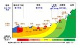 地形と年代・地震時の地盤の揺れやすさ