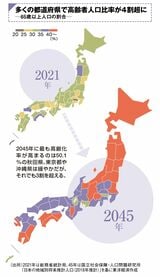 65歳以上人口の割合