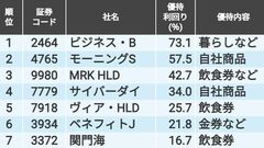 ＳＤエンター（4650）の株主優待 | 会社四季報オンライン