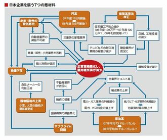 ニッポン大企業の内憂外患