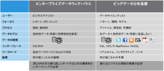 そのデータ分析から顧客体験を向上させることはできますか？
