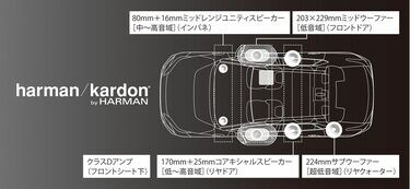 ソルテラ／bZ4X｣比較でわかった味付けの違い サウンドシステムの