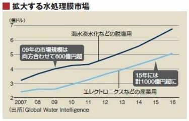 人気の雑貨がズラリ！ 【極美品】海外における水ビジネス最前線 水産 