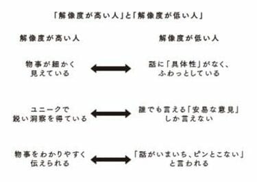 メール便不可 解像度がすべて 「仕事ができる人」に共通する、たった1