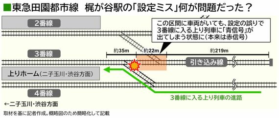 田園都市線梶が谷駅軌道回路図