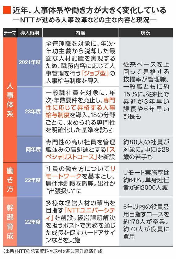 民営化以来最大｣の人事改革でNTTはどう変わった？ 死語になる
