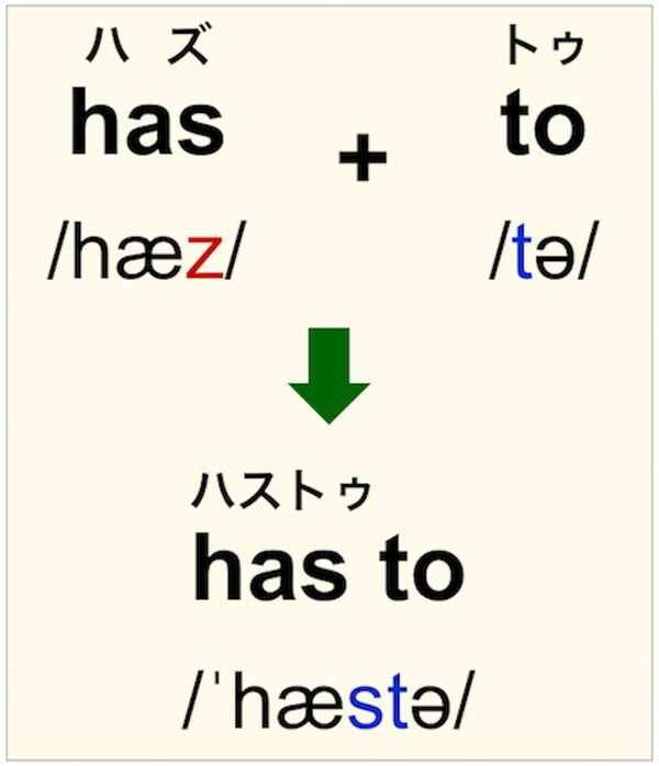 学校で習った 英語の発音が怪しい 問題の真相 ネイティブに聞いてみた Of Course の発音 東洋経済オンライン ｄメニューニュース Nttドコモ