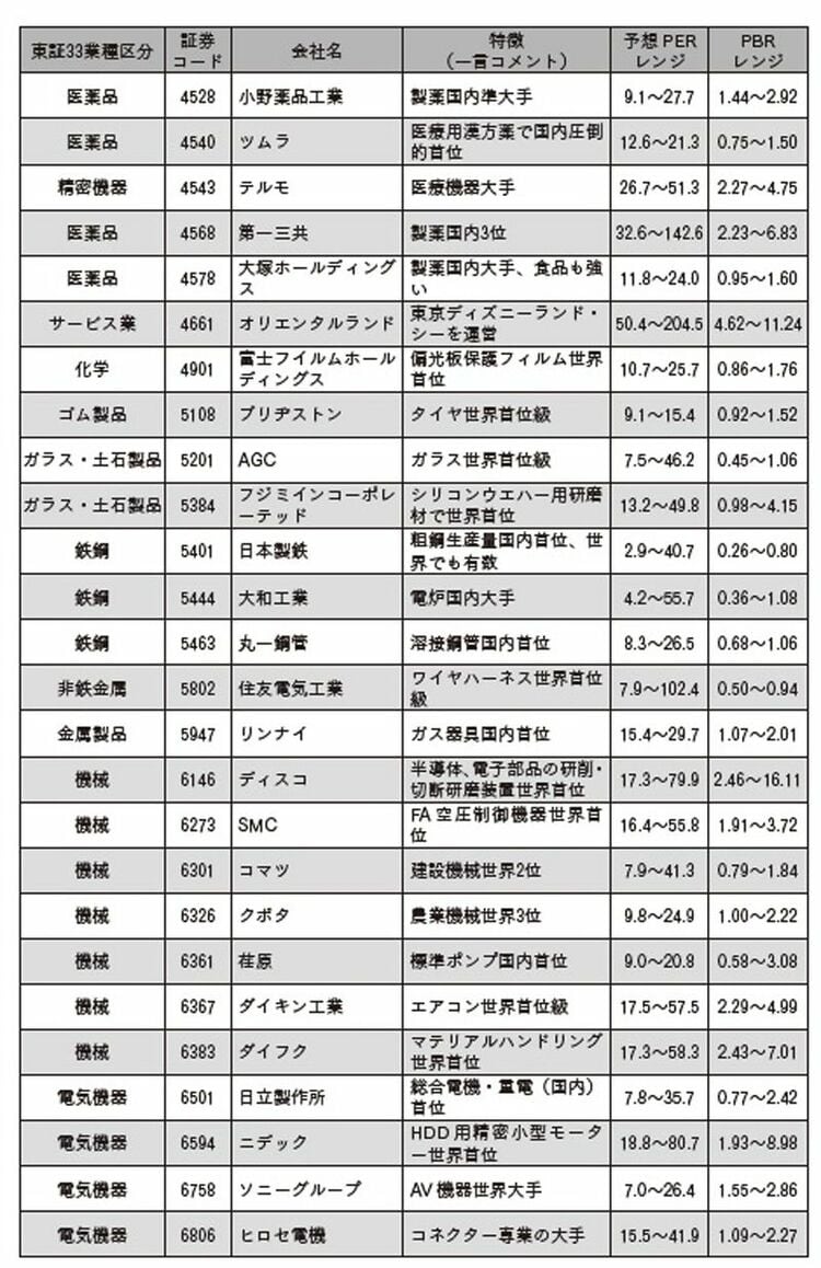 画像 | 資産1.8億投資家が伝授｢日本の優良企業100選｣ ｢世界シェア1位｣鳥取県のニッチ企業とは？ | 投資 | 東洋経済オンライン
