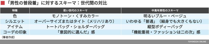 世代間スキーマ