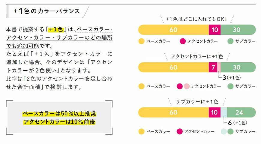 3+1の配色レシピ