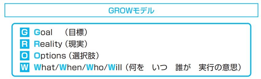 GROWモデルとは