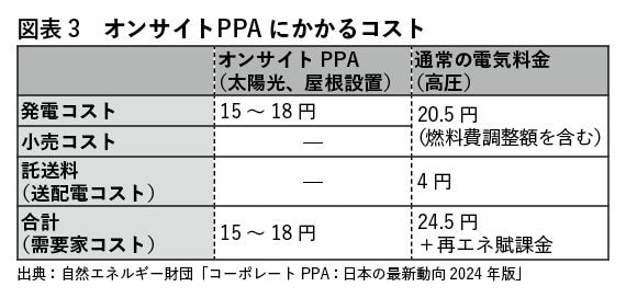 （出所：『企業実務8月号』より）