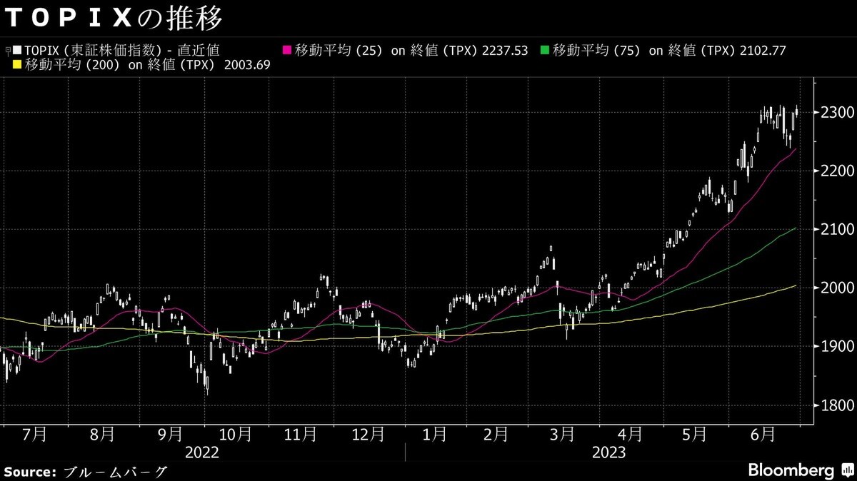 29日の日経平均は続伸､TOPIXは反落とまちまちの展開に｜会社四季報オンライン