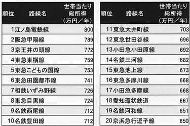 愛知県三河全国資産家一覧表 - 人文、社会