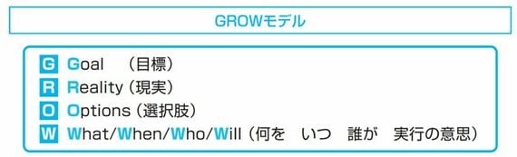 GROWモデルとは