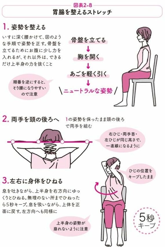 胃腸を整えるストレッチ