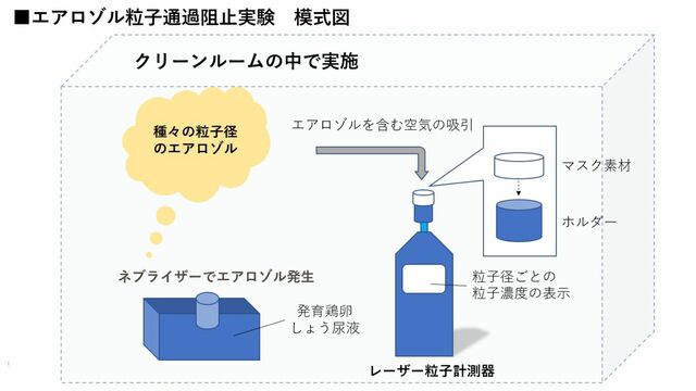 実験で新事実 ウレタンマスク の本当のヤバさ 新型コロナ 長期戦の混沌 東洋経済オンライン 社会をよくする経済ニュース