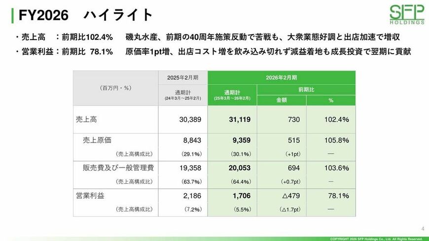 SFPホールディングス 2026年2月期決算補足資料