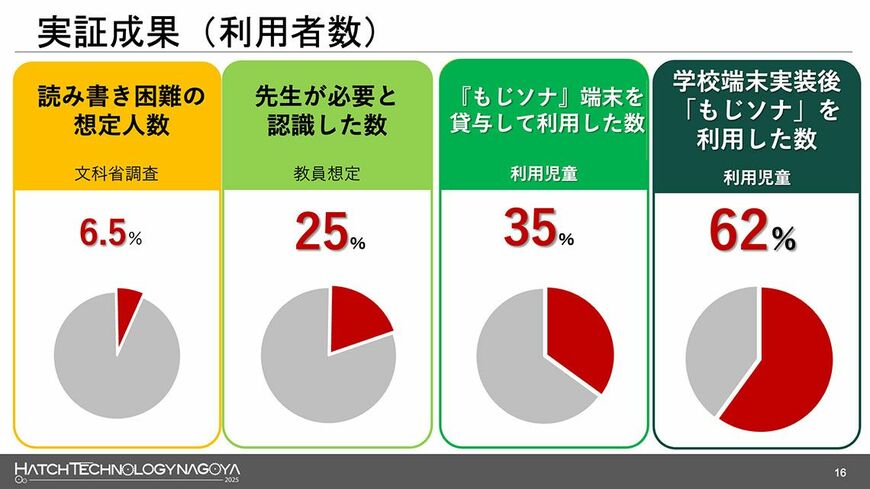 明治小の実証実験