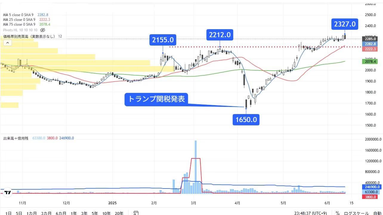 株価は年初来高値更新､押し目買いが有効な電子部品銘柄｜会社