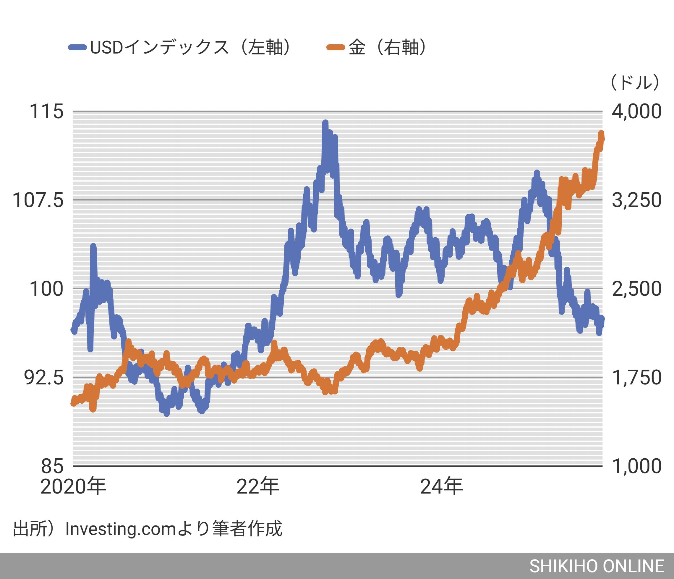 世界最弱候補の2通貨｢ドルと円｣が抱える不都合な真実｜会社四季報オンライン
