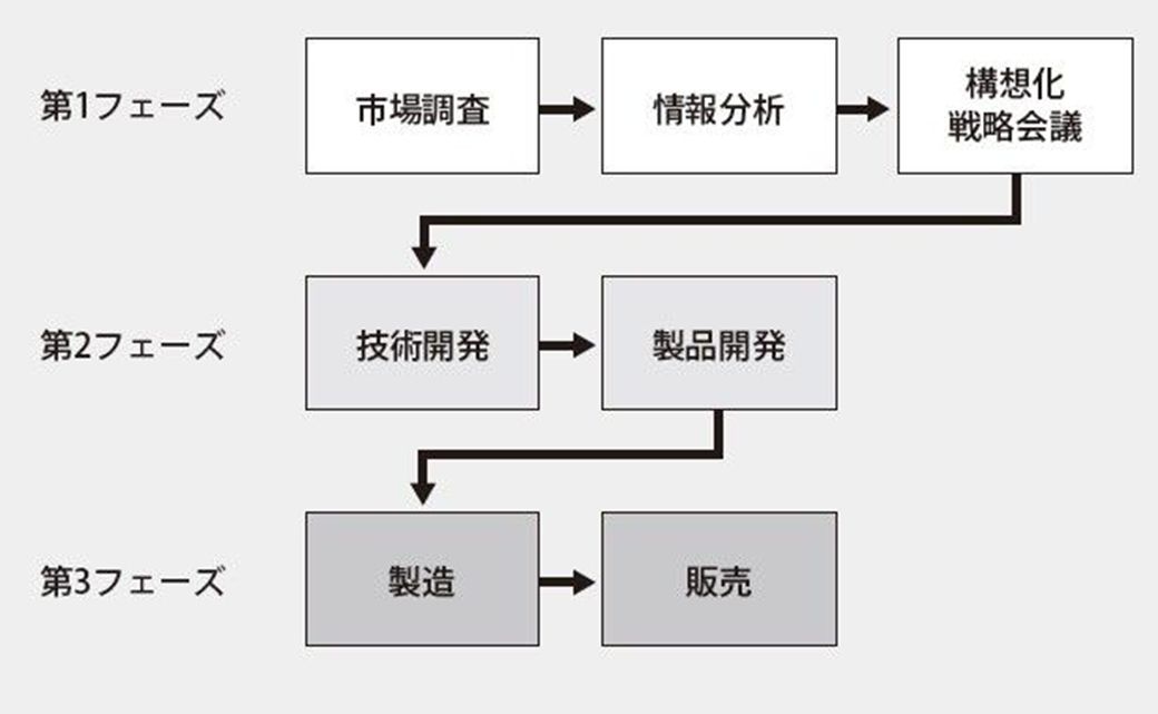 すべて把握したい経営者と忖度する現場の末路 ワークスタイル 東洋経済オンライン 経済ニュースの新基準 すべて把握したい経営者と忖度する現場の末路 ワークスタイル 東洋経済オンライン 経済ニュースの新基準