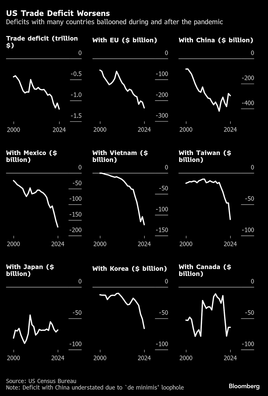トランプ関税｣は企業の｢脱中国戦略｣を損ねかねない｜会社四季報オンライン