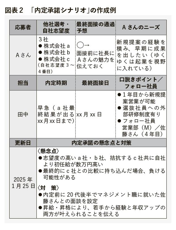 （出所：『企業実務2月号』より）