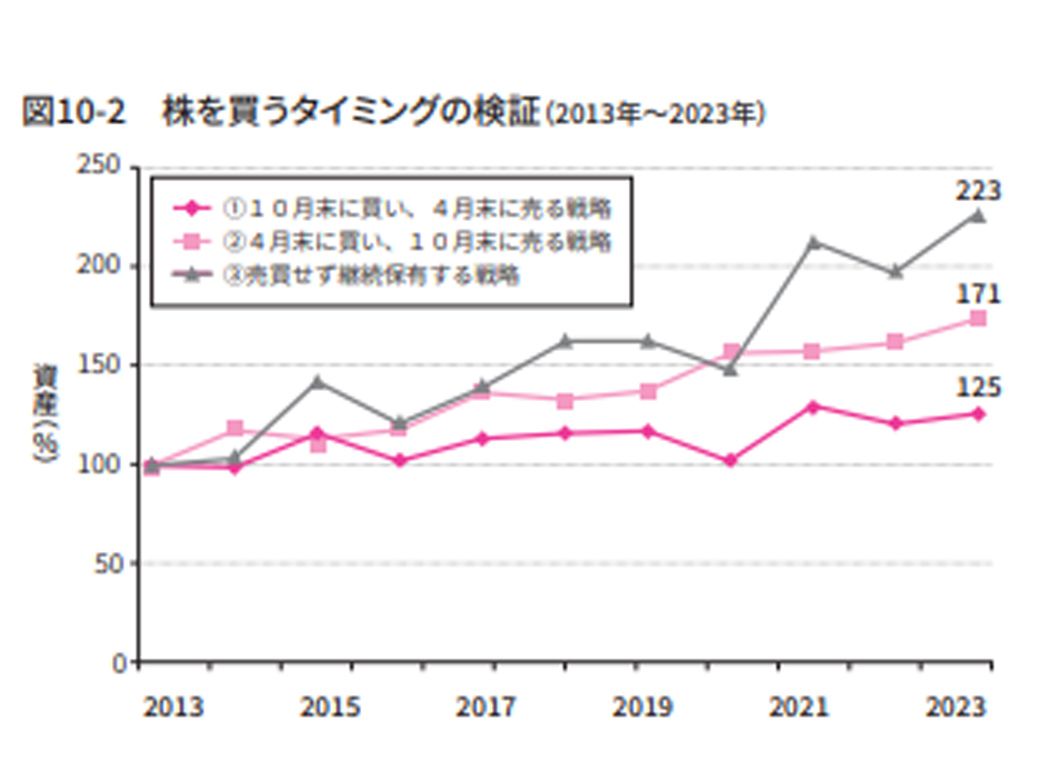 （『月41万円の“不労所得”をもらう億リーマンが教える 「爆配当」株投資』より）