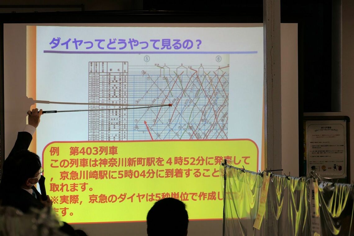 京急の「ダイヤグラム作成体験」の様子（記者撮影）