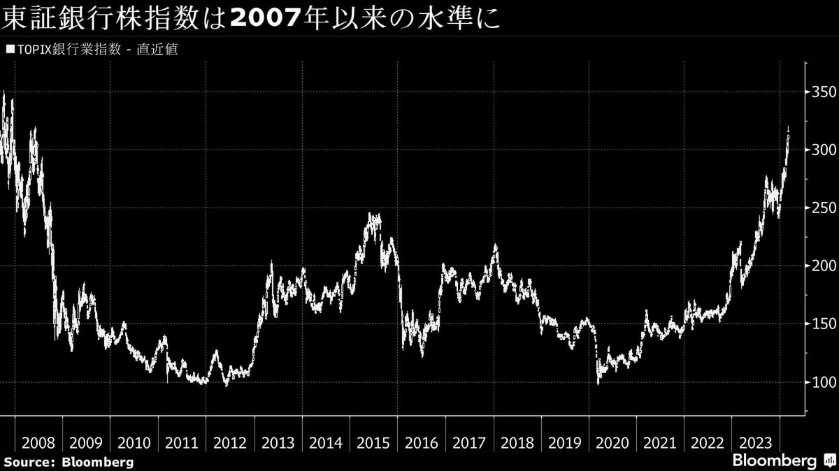 7日午前の日本株は下落に転じる､金利上昇と円高を嫌気｜会社四季報オンライン