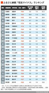 51～75位