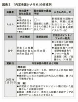 （出所：『企業実務2月号』より）