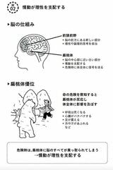 情動が理性を支配する