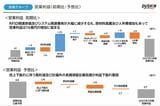 訪販グループの営業利益　前年比の内訳（株式会社ダスキン　決算資料より）
