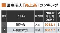 医療法人トップ220｢売上高｣ランキング 1位の徳洲会は3000億円を超える