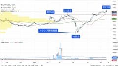 株価は年初来高値更新､押し目買いが有効な電子部品銘柄