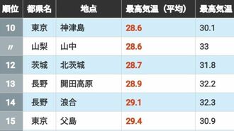 猛暑でも｢涼しい場所｣ランキングTOP63（関東）