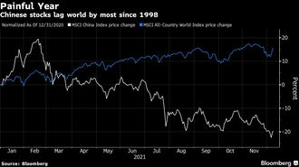 中国バブル退治→低迷がウォール街の貪欲さ刺激
