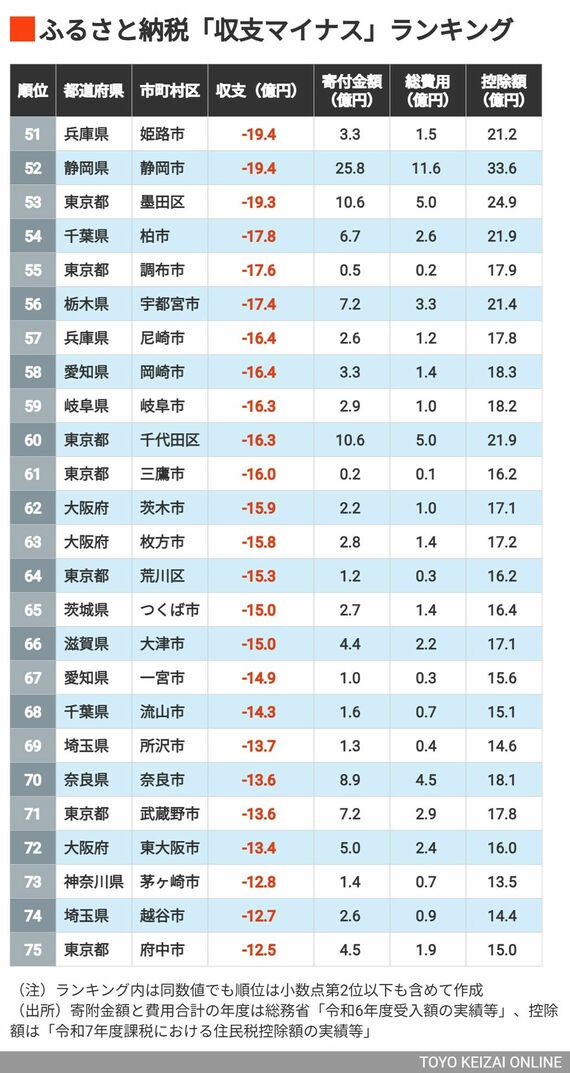 51~75位