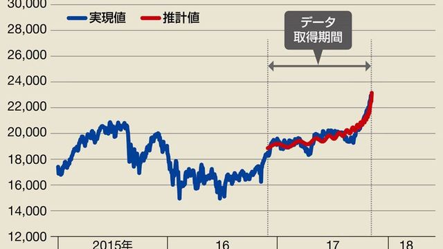 経済物理学で日経平均株価の暴落時期を探る 若者のための経済学 東洋経済オンライン 社会をよくする経済ニュース