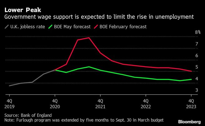 英企業人材補充に苦戦､景気回復の勢い削ぐ恐れ