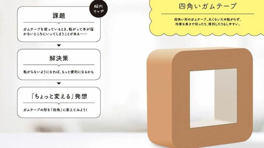 日常を便利にしたり、課題を解決したりするアイデアは、「ちょっとの工夫」で生まれていることが多いのです（出典：『「ありそうでなかったアイデア」のつくりかた』より）