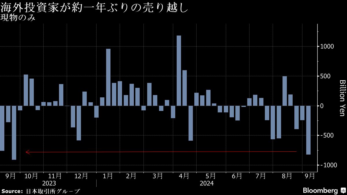 9月第1週の日本株市場､海外勢は約1年ぶり規模で売り越し｜会社四季報オンライン